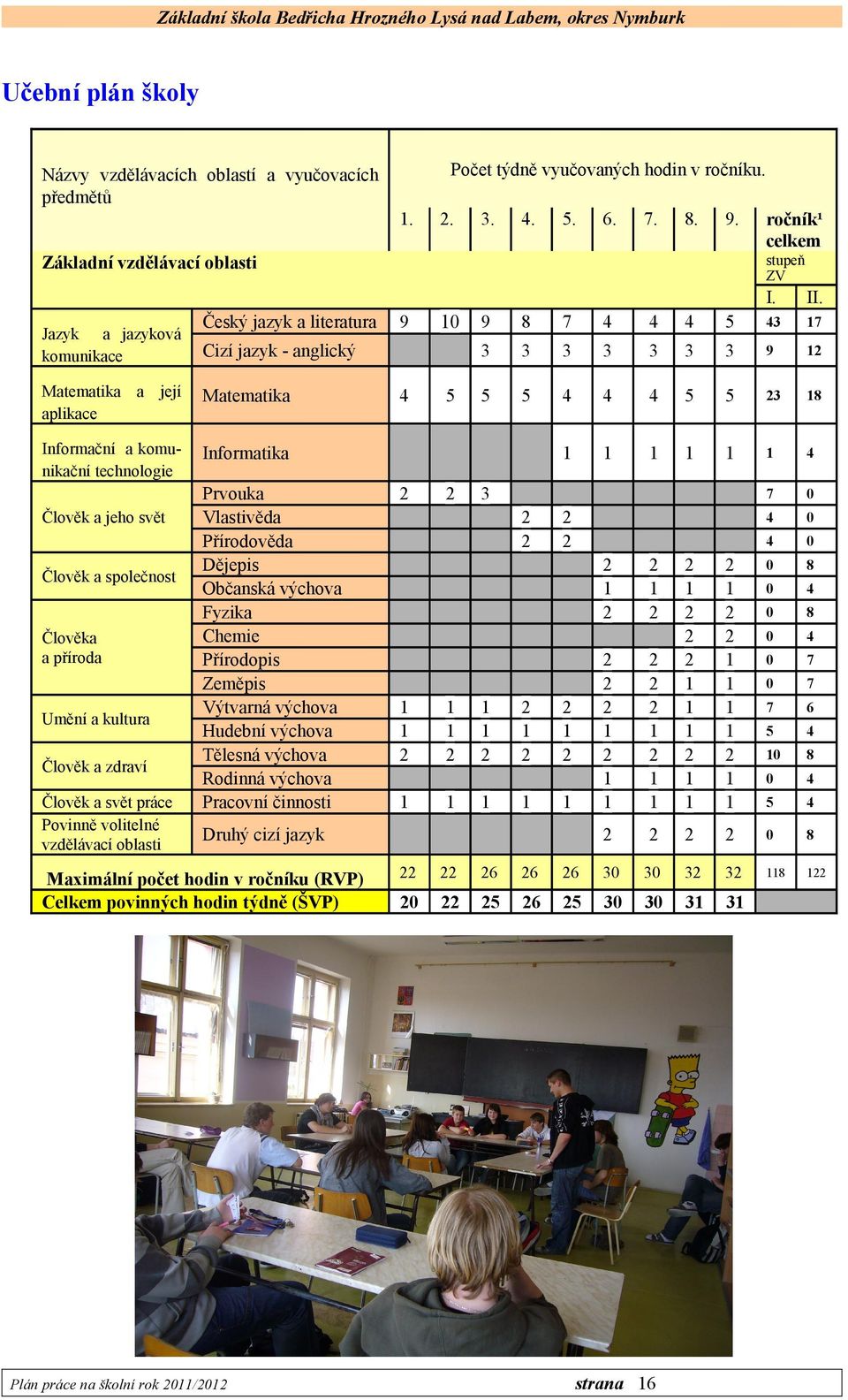 příroda Umění a kultura Člověk a zdraví Člověk a svět práce Povinně volitelné vzdělávací oblasti 9 Cizí jazyk anglický Matematika a její aplikace Prvouka Vlastivěda Přírodověda Dějepis Občanská