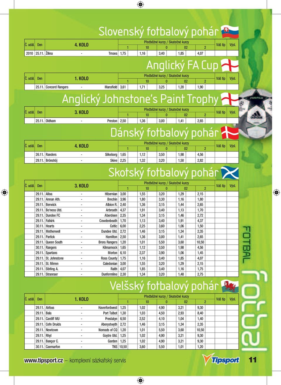 udál. Den 3. KOLO 29.11. Alloa - Hibernian 3,00 1,55 3,20 1,29 2,15 29.11. Annan Ath. - Brechin 3,96 1,80 3,30 1,16 1,80 29.11. Berwick - Albion R. 2,40 1,36 3,15 1,44 2,65 29.11. Bo ness Utd.