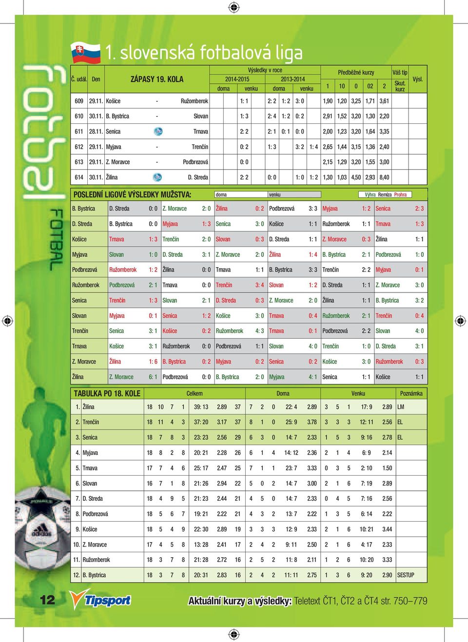 11. Z. Moravce - Podbrezová 0: 0 2,15 1,29 3,20 1,55 3,00 614 30.11. Žilina - D. Streda 2: 2 0: 0 1: 0 1: 2 1,30 1,03 4,50 2,93 8,40 B. Bystrica D. Streda 0: 0 Z.
