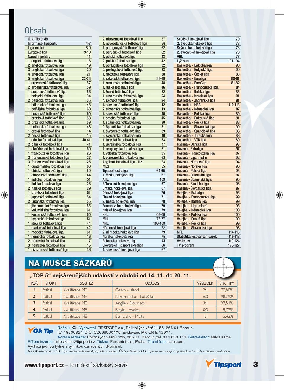 belgická fotbalová liga 35 1. běloruská fotbalová liga 48 1. bolívijská fotbalová liga 60 1. bosenská fotbalová liga 60 1. brazilská fotbalová liga 58 2. brazilská fotbalová liga 59 1.