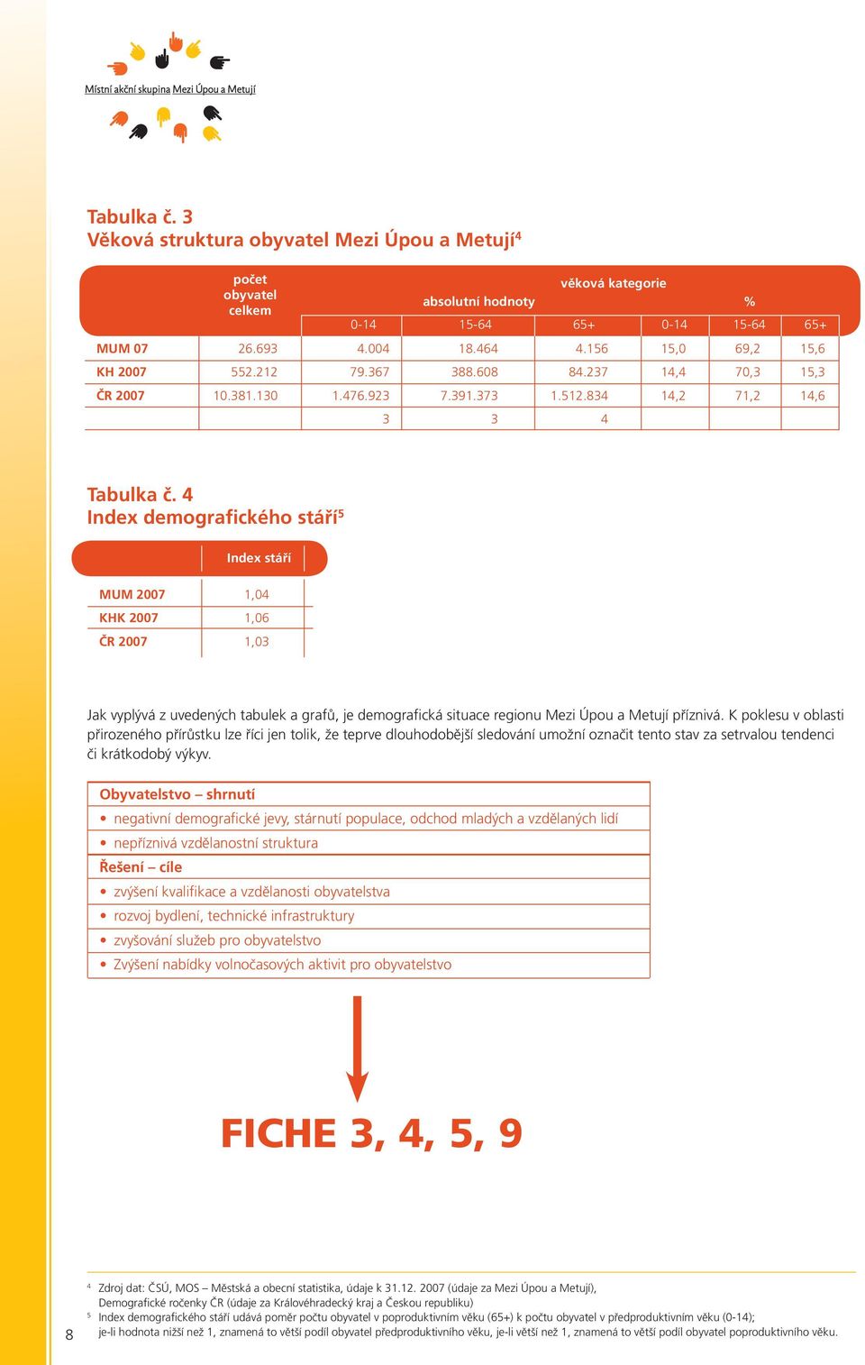4 Index demografického stáří 5 Index stáří MUM 2007 1,04 KHK 2007 1,06 ČR 2007 1,03 Jak vyplývá z uvedených tabulek a grafů, je demografická situace regionu Mezi Úpou a Metují příznivá.