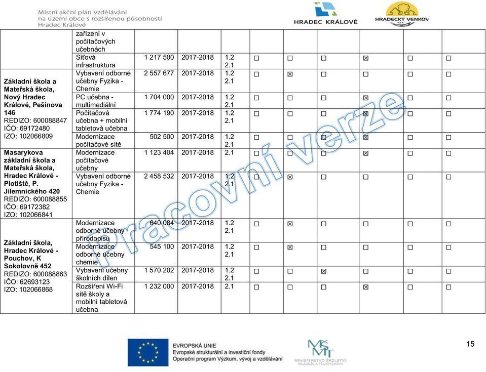 učebnách Síťová infrastruktura Vybavení odborné učebny Fyzika - Chemie PC učebna - multimediální Počítačová učebna + mobilní tabletová učebna počítačové sítě počítačové učebny Vybavení odborné učebny