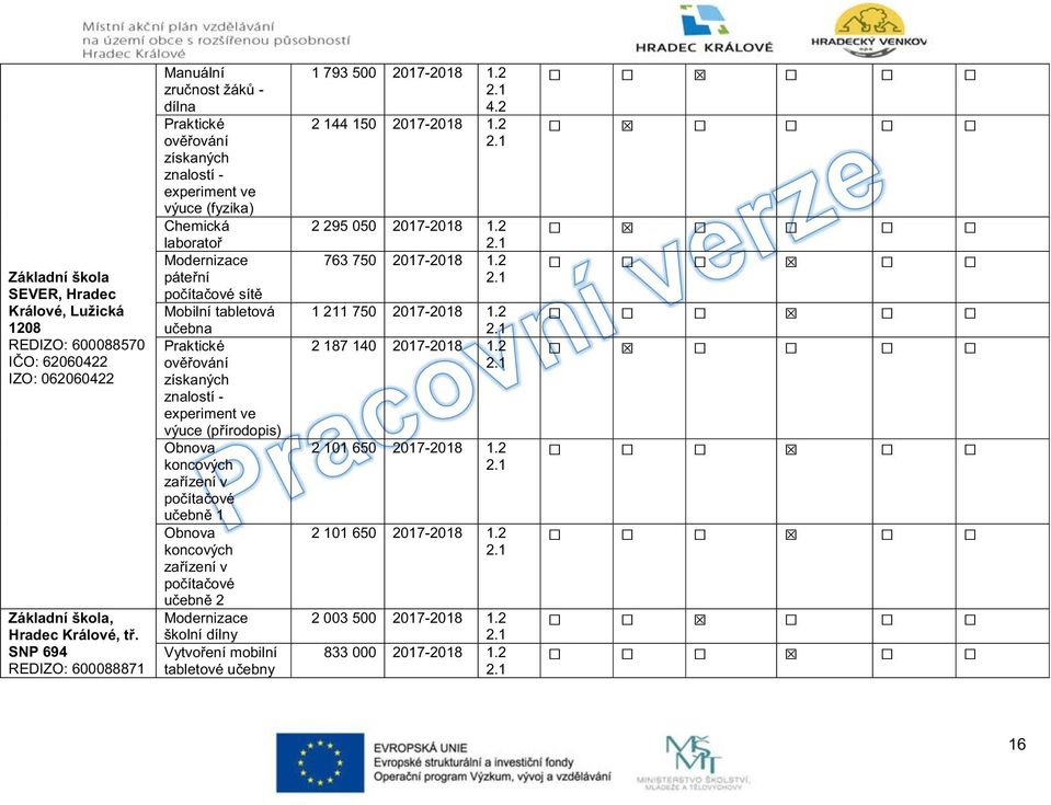 Praktické ověřování získaných znalostí - experiment ve výuce (přírodopis) Obnova koncových zařízení v počítačové učebně 1 Obnova koncových zařízení v počítačové učebně 2 školní dílny Vytvoření