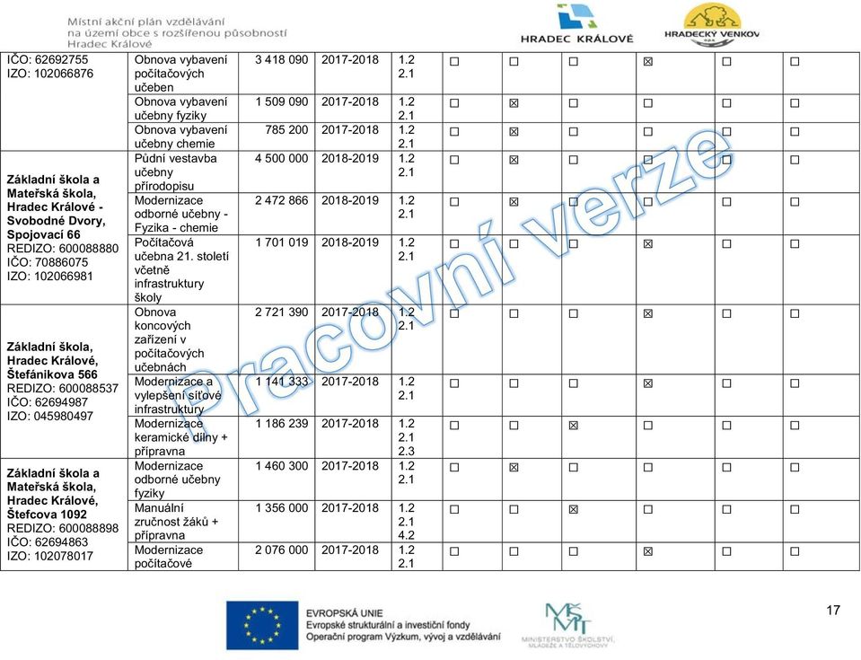 Obnova vybavení učebny chemie Půdní vestavba učebny přírodopisu odborné učebny - Fyzika - chemie Počítačová učebna 21.