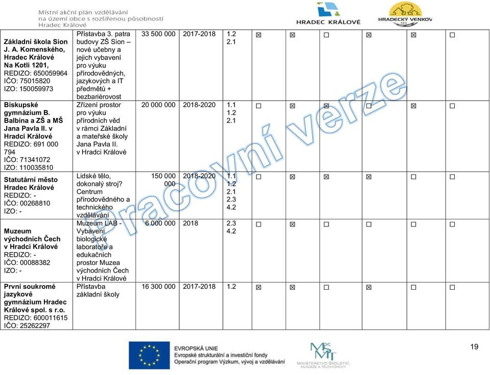 První soukromé jazykové gymnázium Hradec Králové spol. s r.o. REDIZO: 600011615 IČO: 25262297 Přístavba 3.