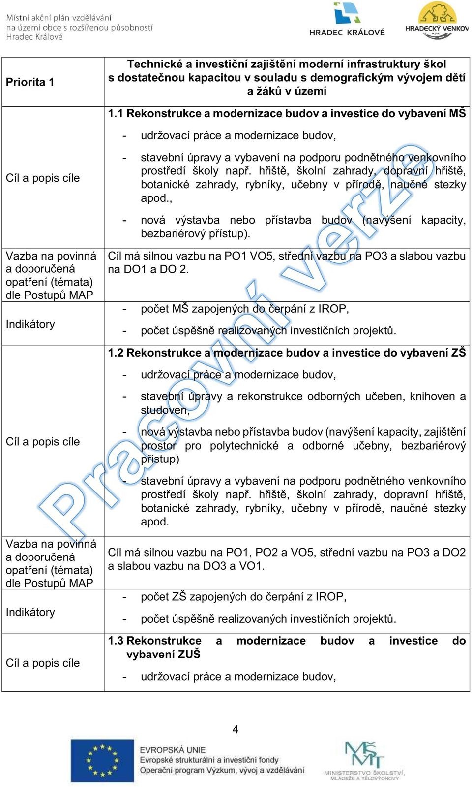 např. hřiště, školní zahrady, dopravní hřiště, botanické zahrady, rybníky, učebny v přírodě, naučné stezky apod., - nová výstavba nebo přístavba budov (navýšení kapacity, bezbariérový přístup).