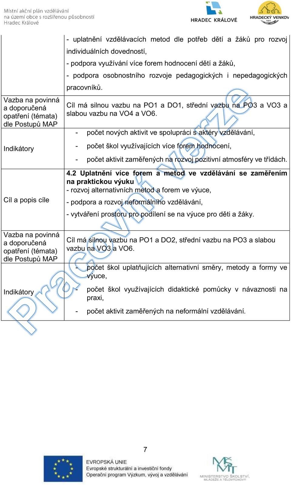 Cíl má silnou vazbu na PO1 a DO1, střední vazbu na PO3 a VO3 a slabou vazbu na VO4 a VO6.