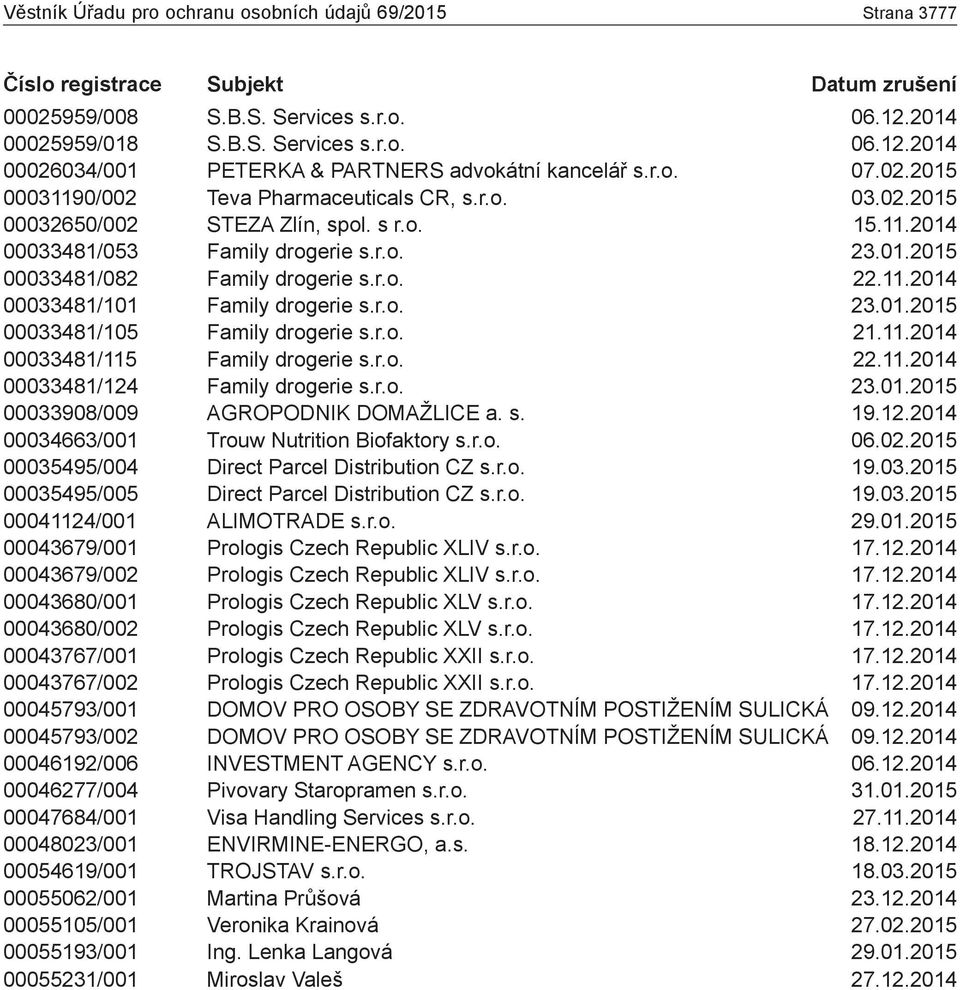 r.o. 22.11.2014 00033481/101 Family drogerie s.r.o. 23.01.2015 00033481/105 Family drogerie s.r.o. 21.11.2014 00033481/115 Family drogerie s.r.o. 22.11.2014 00033481/124 Family drogerie s.r.o. 23.01.2015 00033908/009 AGROPODNIK DOMAŽLICE a.