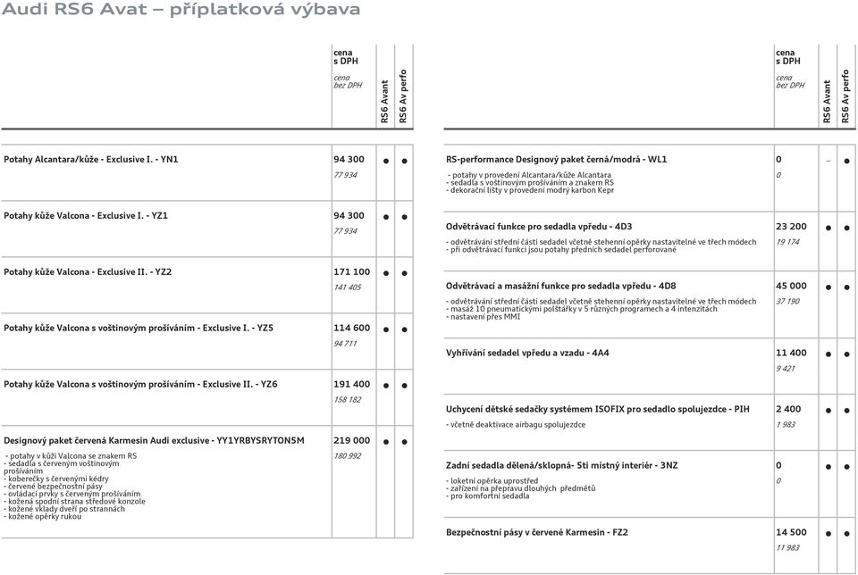 Kepr Potahy kůže Valcona - Eclusive I. - YZ1 94 3 77 934 Potahy kůže Valcona - Eclusive II. - YZ2 171 1 141 45 Potahy kůže Valcona s voštinovým prošíváním - Eclusive I.