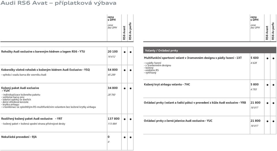 - individualizace koženého paketu - volitelné barvy pro: - loketní opěrky ve dveřích - dolní středová konzole - krytka airbagu - v kombinaci se zploštělým RS-multifunkčním volantem bez kožené krytky