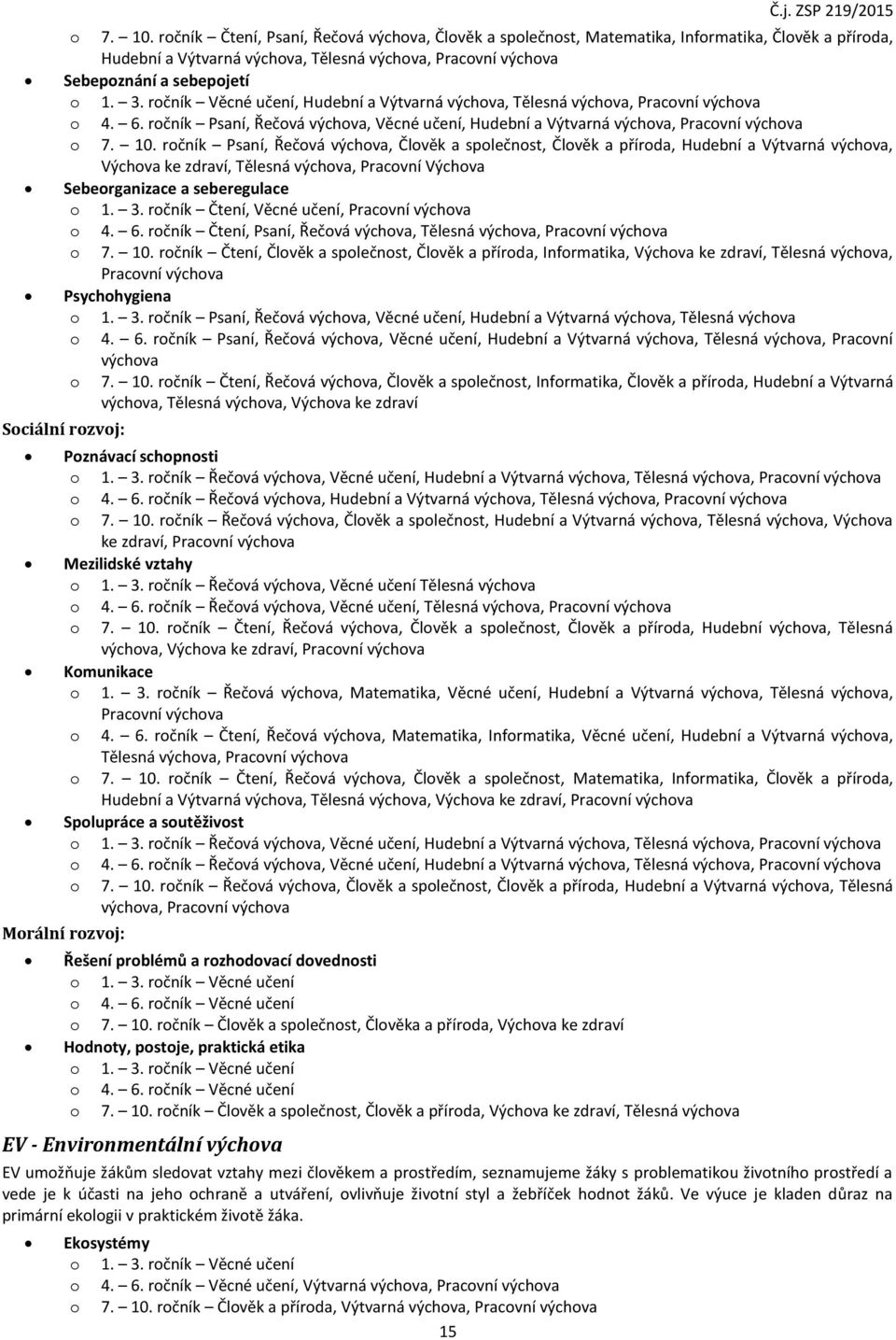 ročník Čtení, Psaní, Řečová výchova, Člověk a společnost, Matematika, Informatika, Člověk a příroda, Hudební a Výtvarná výchova, Tělesná výchova, Pracovní výchova Sebepoznání a sebepojetí o 1. 3.