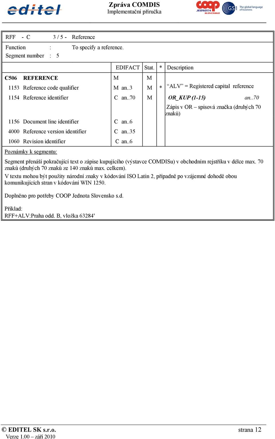 .35 1060 Revision identifier C an.