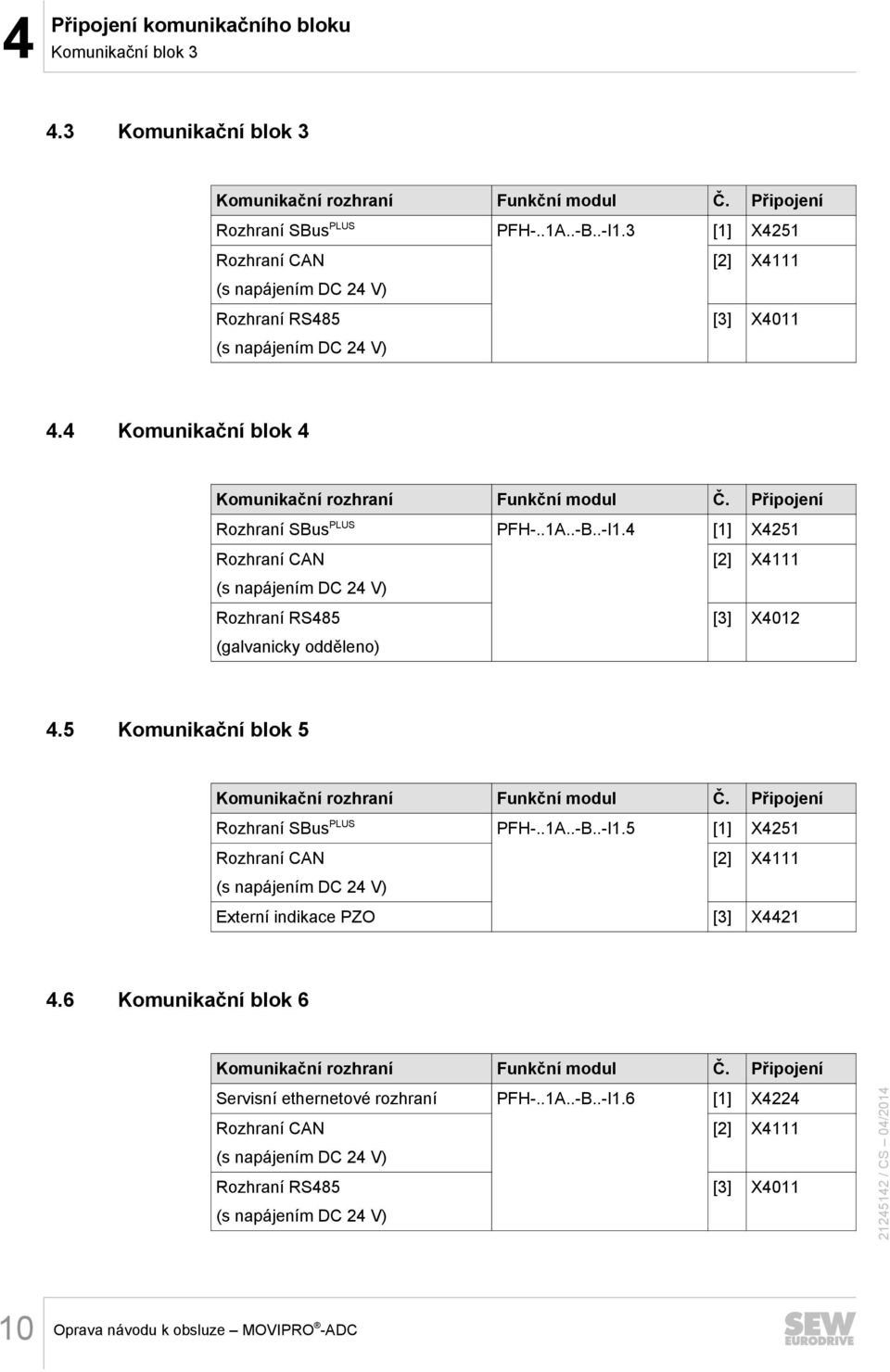 4 [1] X4251 [2] X4111 [3] X4012 4.5 Komunikační blok 5 Komunikační rozhraní Funkční modul Č. Připojení Rozhraní SBus PLUS PFH-..1A..-B..-I1.