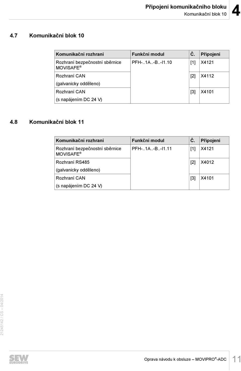 Připojení Rozhraní bezpečnostní sběrnice PFH-..1A..-B..-I1.10 [1] X4121 MOVISAFE [2] X4112 [3] X4101 4.