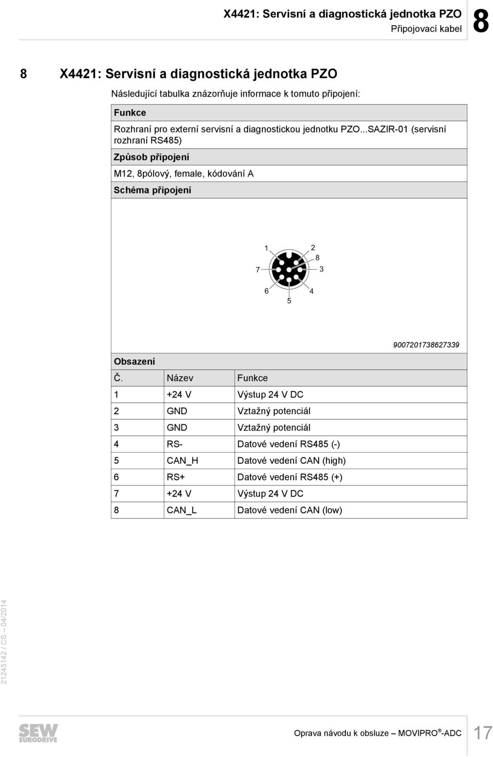 ..SAZIR-01 (servisní rozhraní RS485) Způsob připojení M12, 8pólový, female, kódování A Schéma připojení 7 1 2 8 3 6 5 4 9007201738627339 Obsazení Č.