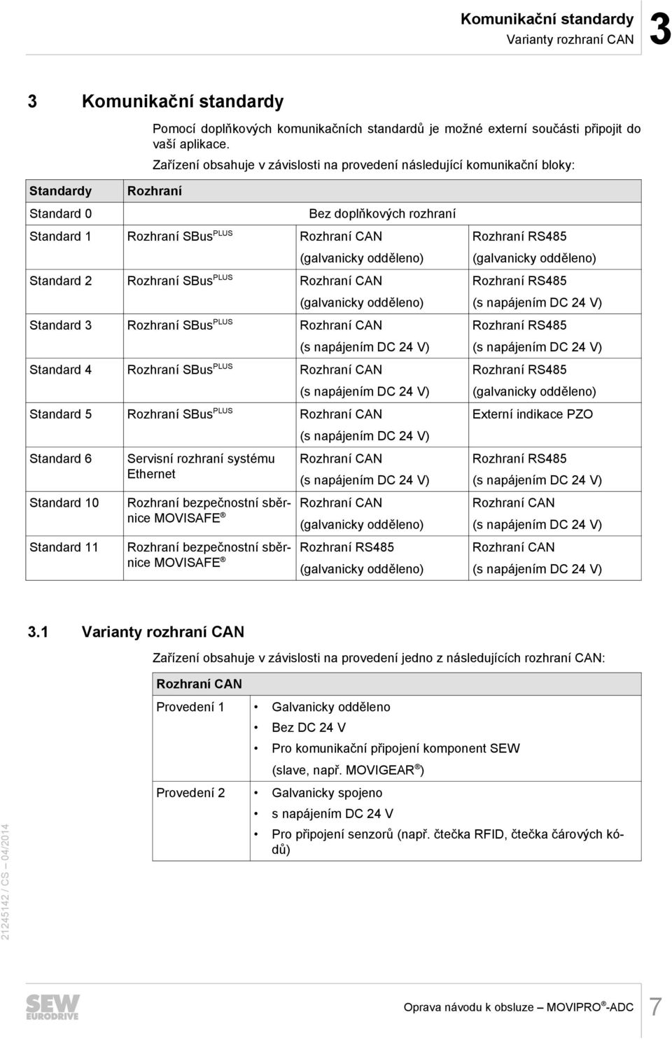 3 Rozhraní SBus PLUS Standard 4 Rozhraní SBus PLUS Standard 5 Rozhraní SBus PLUS Standard 6 Standard 10 Standard 11 Servisní rozhraní systému Ethernet Rozhraní bezpečnostní sběrnice MOVISAFE Rozhraní