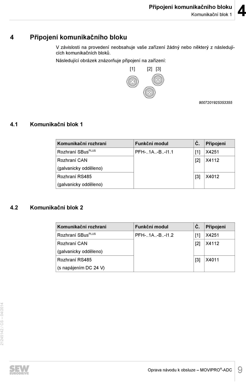 1 Komunikační blok 1 Komunikační rozhraní Funkční modul Č. Připojení Rozhraní SBus PLUS PFH-..1A..-B..-I1.1 [1] X4251 [2] X4112 [3] X4012 4.