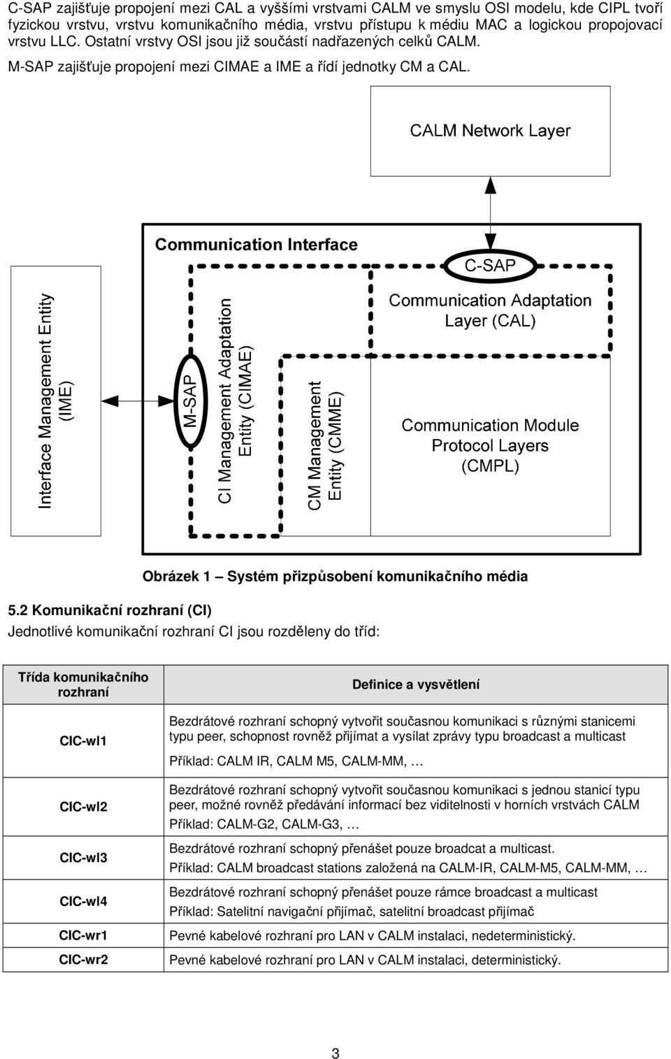 2 Komunikační rozhraní (CI) Obrázek 1 Systém přizpůsobení komunikačního média Jednotlivé komunikační rozhraní CI jsou rozděleny do tříd: Třída komunikačního rozhraní CIC-wl1 CIC-wl2 CIC-wl3 CIC-wl4