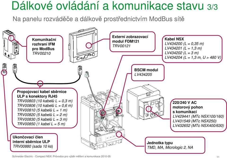 (5 kabelů L = 1 m) TRV00820 (5 kabelů L = 2 m) TRV00830 (5 kabelů L = 3 m) TRV00850 (1 kabel L = 5 m) 220/240 V AC motorový