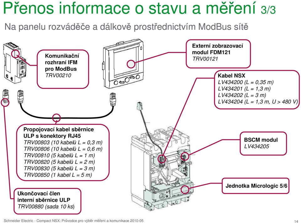 konektory RJ45 TRV00803 (10 kabelů L = 0,3 m) TRV00806 (10 kabelů L = 0,6 m) TRV00810 (5