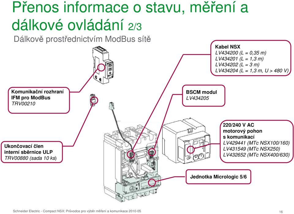 pro ModBus 220/240 V AC motorový pohon s komunikací LV429441