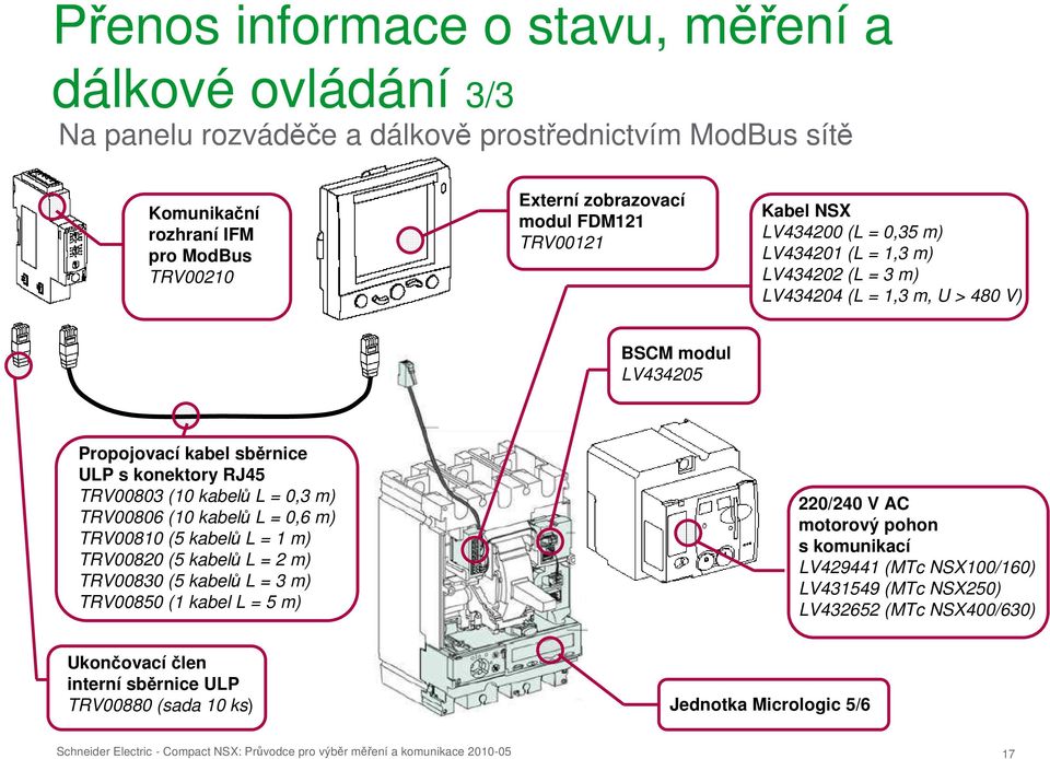 TRV00806 (10 kabelů L = 0,6 m) TRV00810 (5 kabelů L = 1 m) TRV00820 (5 kabelů L = 2 m) TRV00830 (5 kabelů L = 3 m)