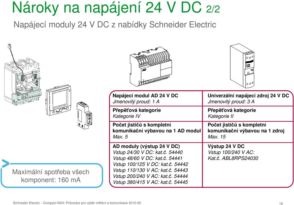 č. 54441 Vstup 100/125 V DC: kat.č. 54442 Vstup 110/130 V AC: kat.č. 54443 Vstup 200/240 V AC: kat.č. 54444 Vstup 380/415 V AC: kat.č. 54445 Univerzální napájecí zdroj 24 V DC Jmenovitý proud: 3 A Přepěťová kategorie Kategorie II Počet jističů s kompletní komunikační výbavou na 1 zdroj Max.