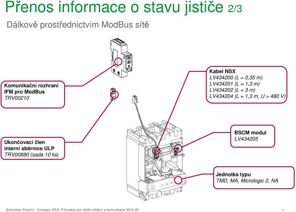 Komunikační rozhraní IFM pro ModBus