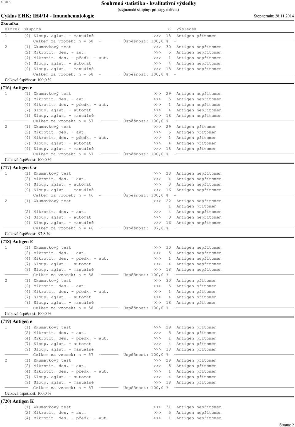 aglut. - automat >>> 4 Atige epřítome (9) Sloup. aglut. - mauálě >>> 8 Atige epřítome Celkem za vzorek: = 58 - (76) Atige c () Zkumavkový test >>> 9 Atige epřítome () Mikrotit. des. - aut. >>> 5 Atige epřítome (4) Mikrotit.