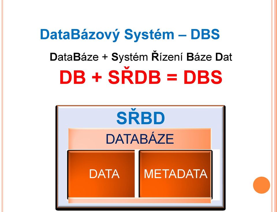 Báze Dat DB + SŘDB = DBS