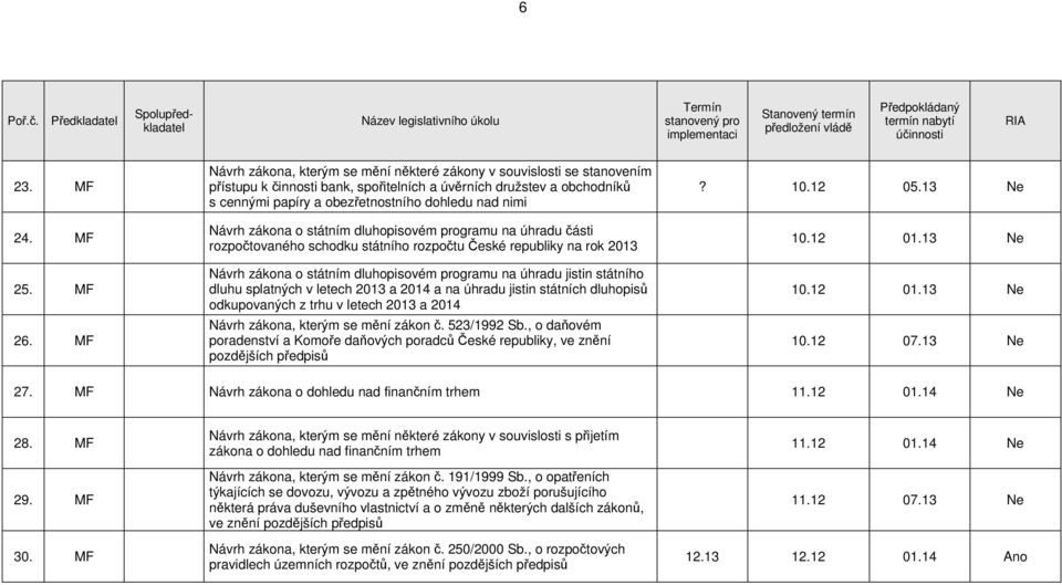 Návrh zákona o státním dluhopisovém programu na úhradu části rozpočtovaného schodku státního rozpočtu České republiky na rok 2013 Návrh zákona o státním dluhopisovém programu na úhradu jistin