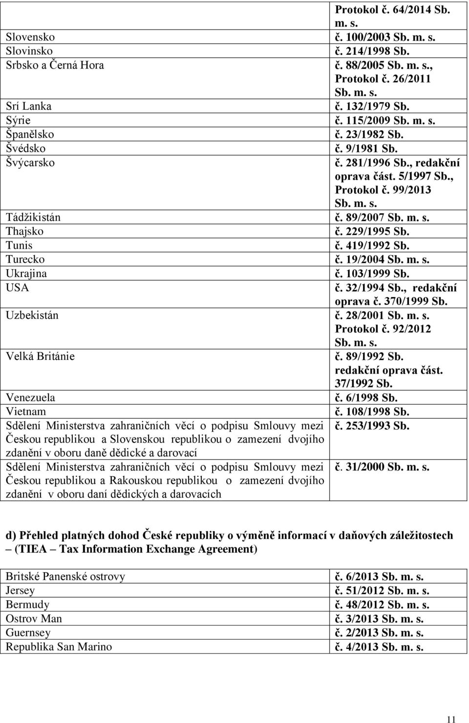 19/2004 Ukrajina č. 103/1999 Sb. USA č. 32/1994 Sb., redakční oprava č. 370/1999 Sb. Uzbekistán č. 28/2001 Protokol č.