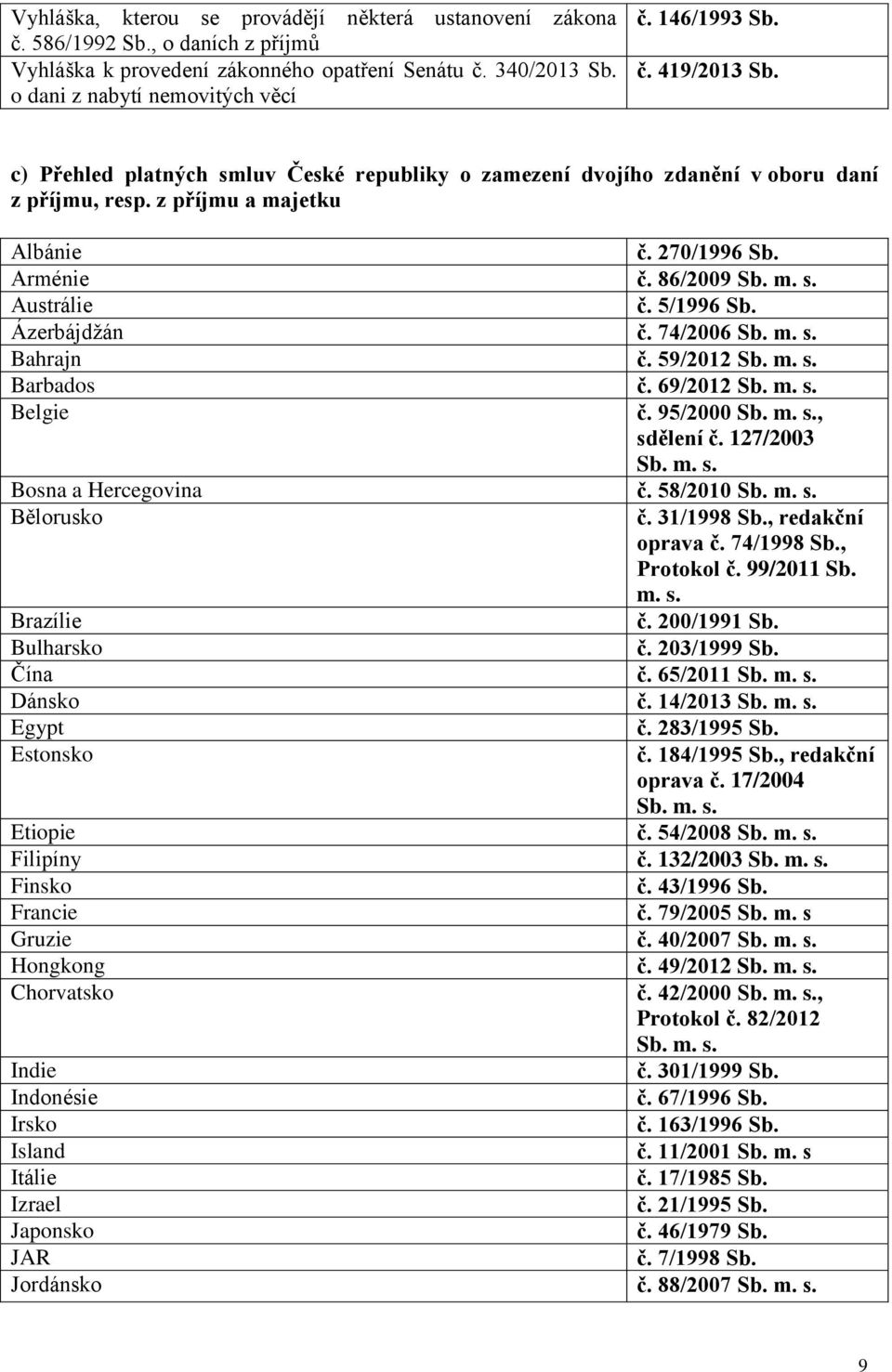 86/2009 Austrálie č. 5/1996 Sb. Ázerbájdžán č. 74/2006 Bahrajn č. 59/2012 Barbados č. 69/2012 Belgie č. 95/2000, sdělení č. 127/2003 Bosna a Hercegovina č. 58/2010 Bělorusko č. 31/1998 Sb.