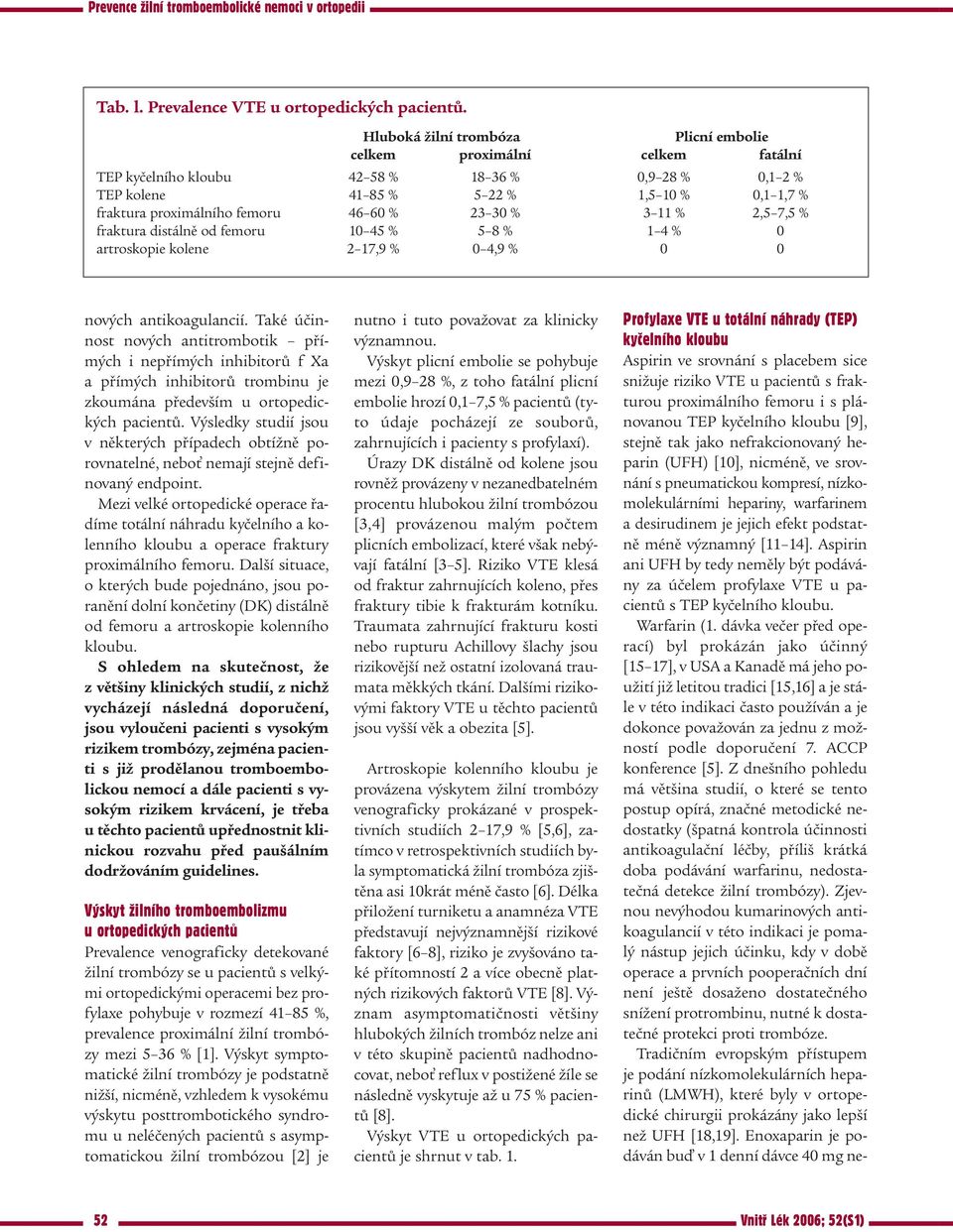 46 60 % 23 30 % 3 11 % 2,5 7,5 % fraktura distálně od femoru 10 45 % 5 8 % 1 4 % 0 artroskopie kolene 2 17,9 % 0 4,9 % 0 0 nových antikoagulancií.