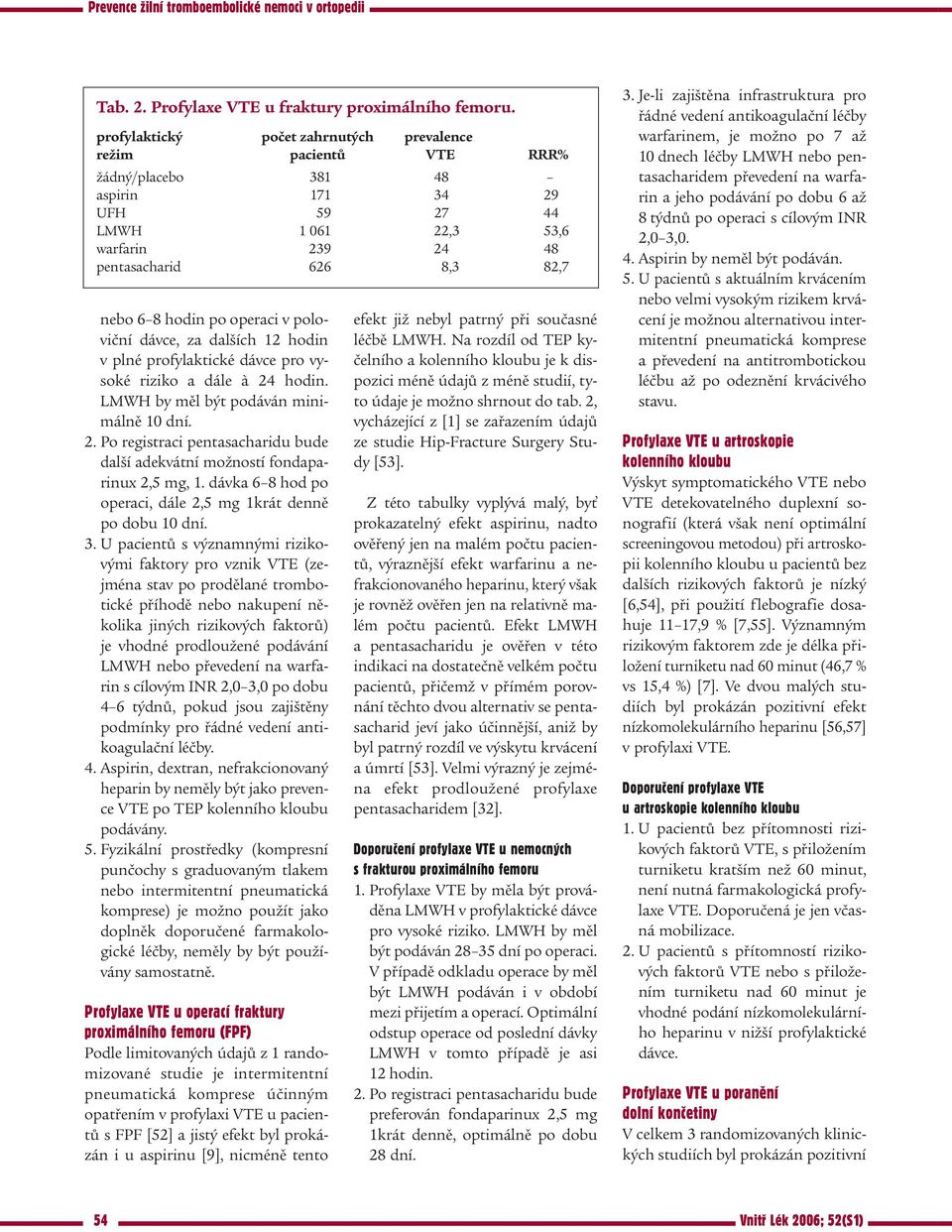 po operaci v poloviční dávce, za dalších 12 hodin v plné profylaktické dávce pro vysoké riziko a dále à 24 hodin. LMWH by měl být podáván minimálně 10 dní. 2. Po registraci pentasacharidu bude další adekvátní možností fondaparinux 2,5 mg, 1.