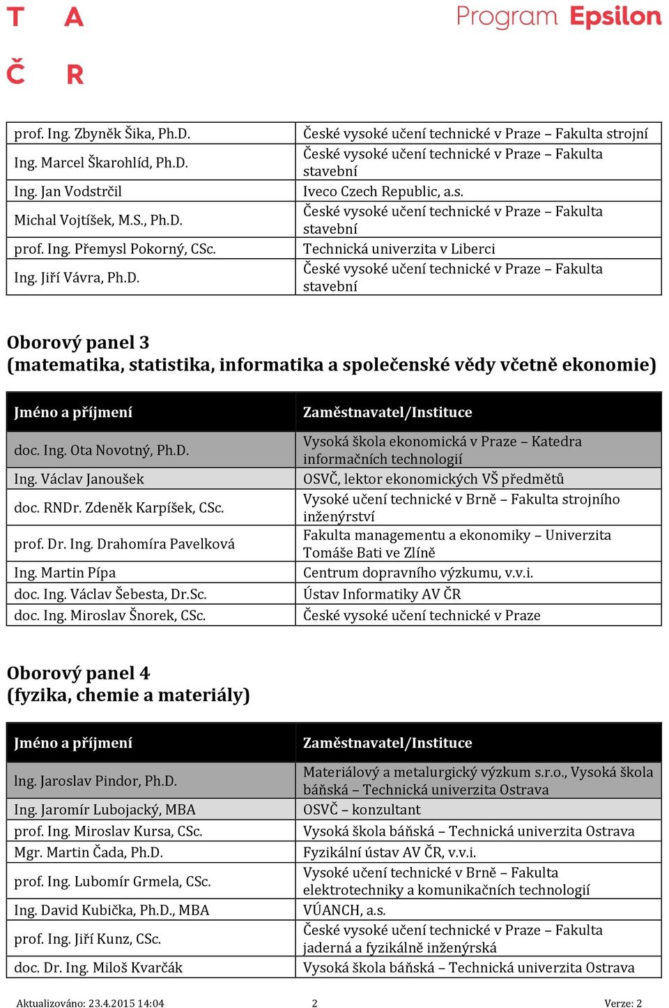 Vysoká škola ekonomická v Praze Katedra informačních technologií, lektor ekonomických VŠ předmětů Fakulta managementu a ekonomiky Univerzita Tomáše Bati ve Zlíně Centrum dopravního výzkumu, v.v.i. Ústav Informatiky AV ČR České vysoké učení technické v Praze Oborový panel 4 (fyzika, chemie a materiály) lng.