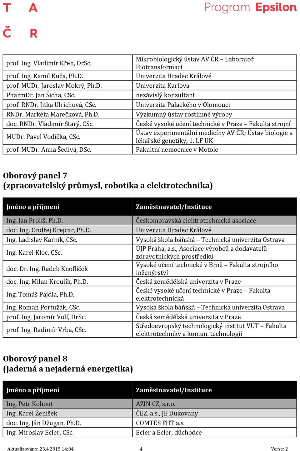 Mikrobiologický ústav AV ČR Laboratoř Biotransformací Univerzita Hradec Králové Univerzita Karlova nezávislý konzultant Univerzita Palackého v Olomouci Výzkumný ústav rostlinné výroby strojní Ústav