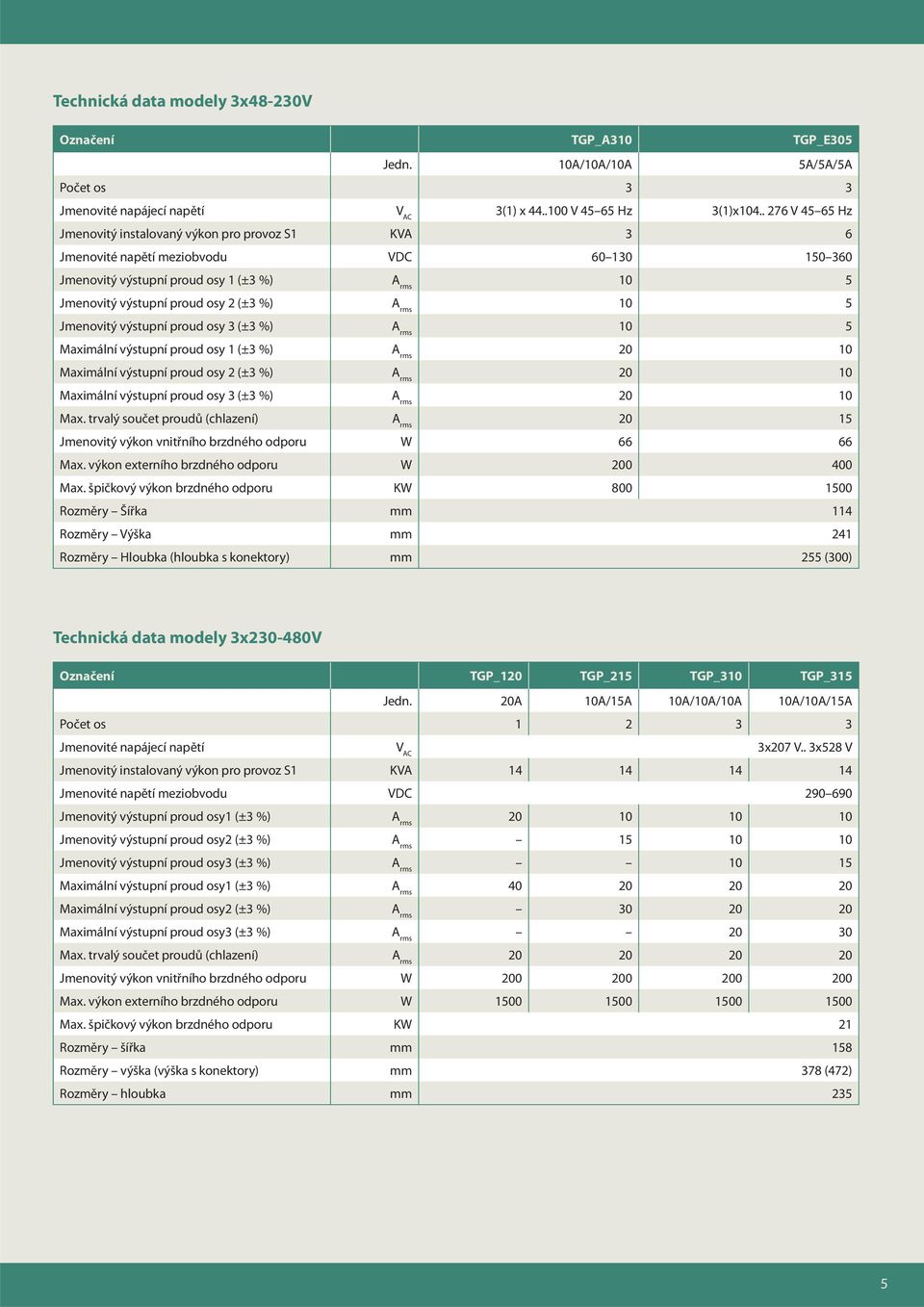 %) A rms 10 5 Jmenovitý výstupní proud osy 3 (±3 %) A rms 10 5 Maximální výstupní proud osy 1 (±3 %) A rms 20 10 Maximální výstupní proud osy 2 (±3 %) A rms 20 10 Maximální výstupní proud osy 3 (±3