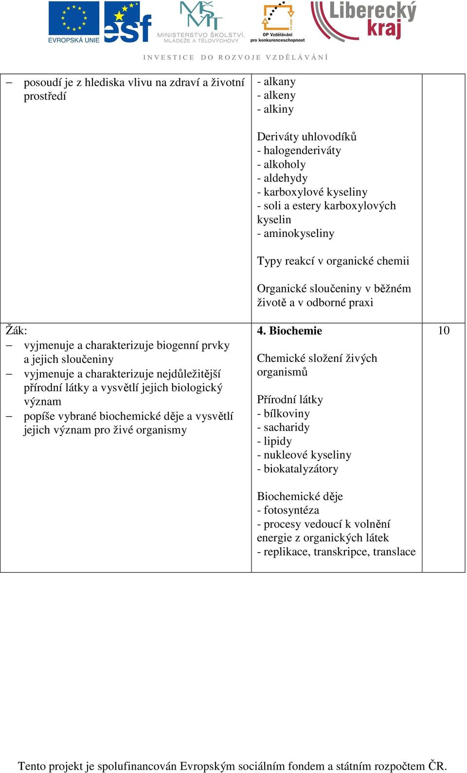 kyseliny - soli a estery karboxylových kyselin - aminokyseliny Typy reakcí v organické chemii Organické sloučeniny v běžném životě a v odborné praxi 4.