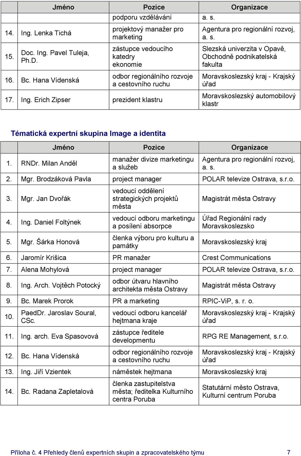 Milan Anděl manažer divize marketingu a služeb 2. Mgr.