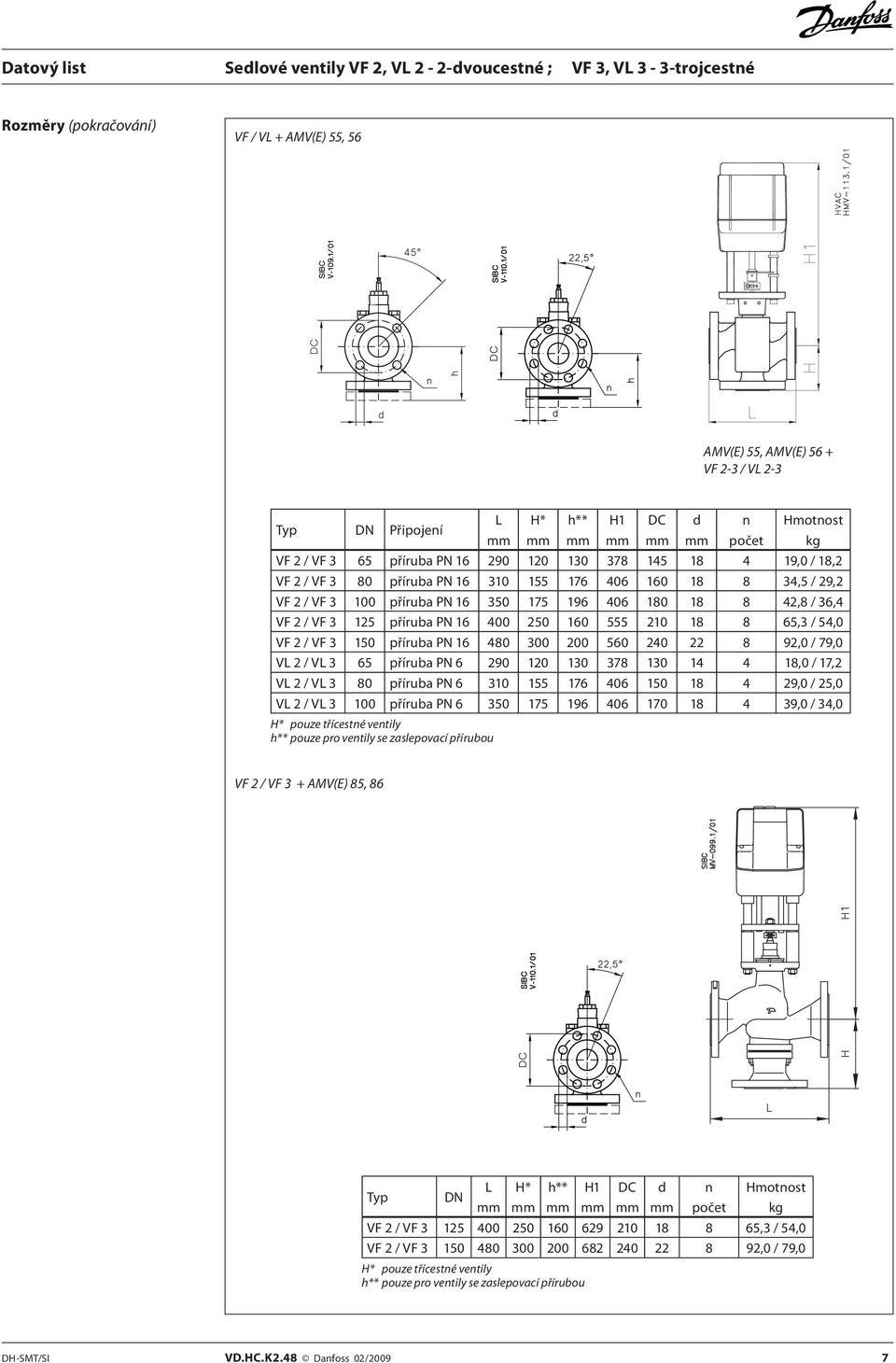 210 18 8 65,3 / 54,0 VF 2 / VF 3 150 příruba PN 16 480 300 200 560 240 22 8 92,0 / 79,0 VL 2 / VL 3 65 příruba PN 6 290 120 130 378 130 14 4 18,0 / 17,2 VL 2 / VL 3 80 příruba PN 6 310 155 176 406