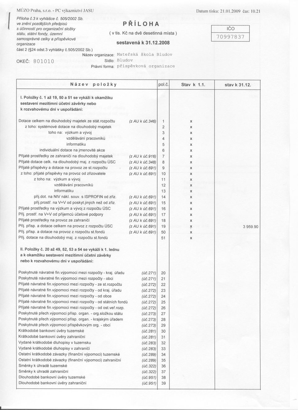 2008 organízace cást 2 ( 24 odst.3 vyhlášky c.505/2002 Sb.) Název organizace: Materská škola Bludov OKEC: 8 01010 Sídlo: Bludov Právní forma: príspevková organizace Datum tisku: 21.01.2009 cas: 10.