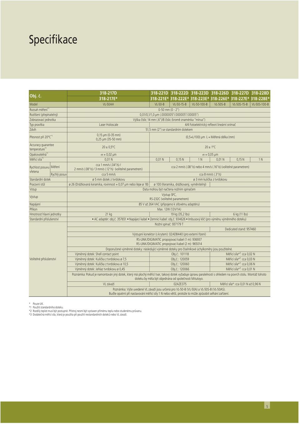 VL-50S-100-B Rozsah měření *1 0-50 mm (0-2") Rozlišení (přepínatelný) 0,01/0,1/1,0 μm (.0000005"/.000005"/.00005") Zobrazovací jednotka Výška číslic 14 mm (.