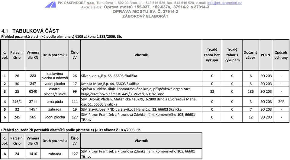 p. 44, 6660 Skalička 0 0 5 SO 20-25 640 ostatní Správa a údržba silnic Jihomoravského kraje, příspěvková organizace 99 plocha/silnice kraje,žerotínovo náměstí 449/, Veveří, 6082 Brno 82 0 86 SO 20-4