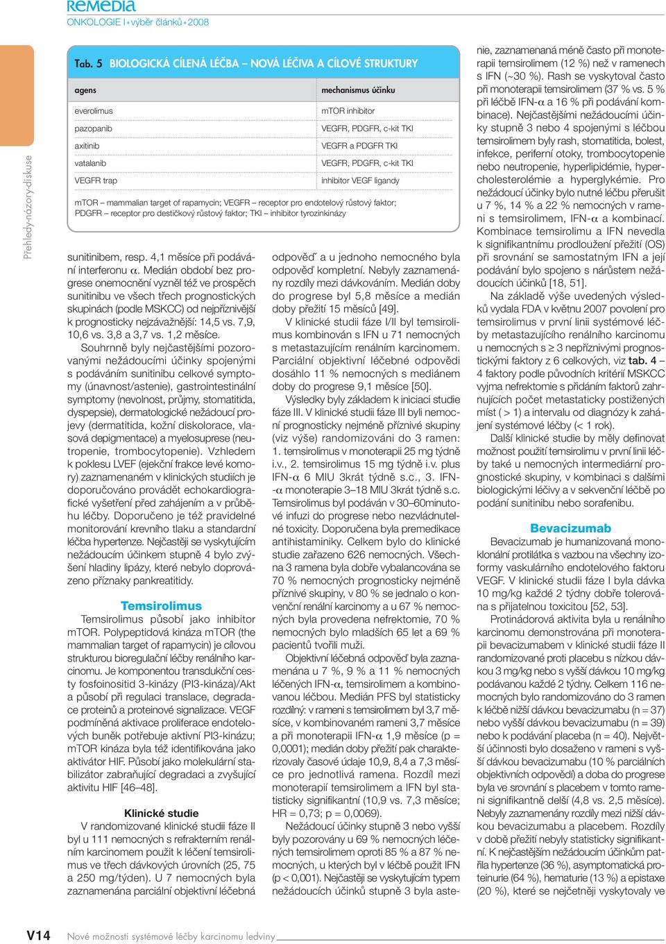 Medián období bez progrese onemocnûní vyznûl téï ve prospûch sunitinibu ve v ech tfiech prognostick ch skupinách (podle MSKCC) od nejpfiíznivûj í k prognosticky nejzávaïnûj í: 14,5 vs. 7,9, 10,6 vs.