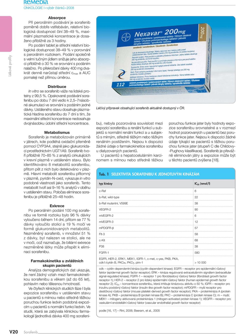 Podání spoleãnû s velmi tuãn m jídlem sniïuje jeho absorpci pfiibliïnû o 30 % ve srovnání s podáním nalaãno.