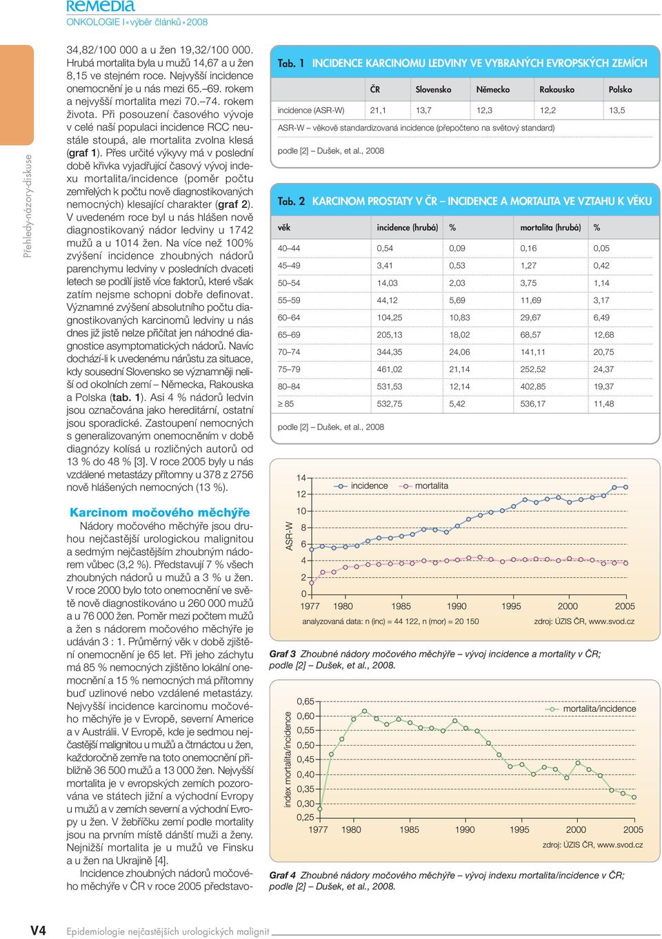 Pfies urãité v kyvy má v poslední dobû kfiivka vyjadfiující ãasov v voj indexu mortalita/incidence (pomûr poãtu zemfiel ch k poãtu novû diagnostikovan ch nemocn ch) klesající charakter (graf 2).