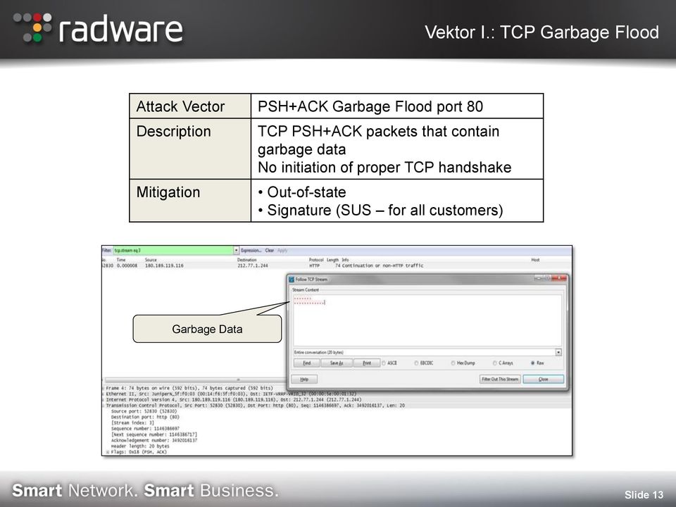 80 Description Mitigation TCP PSH+ACK packets that contain