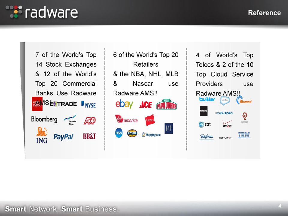 ! 6 of the World s Top 20 Retailers & the NBA, NHL, MLB & Nascar use