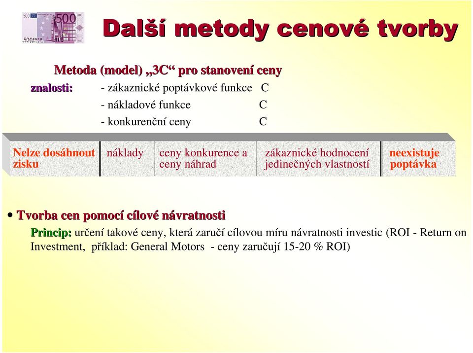 zisku ceny náhrad jedinečných vlastností poptávka Tvorba cen pomocí cílové návratnosti Princip: určení takové ceny,